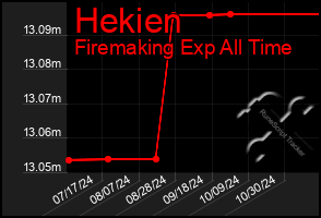 Total Graph of Hekien