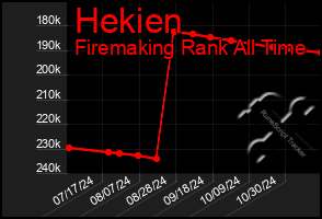 Total Graph of Hekien