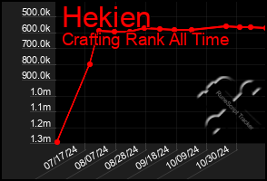 Total Graph of Hekien