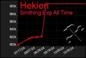 Total Graph of Hekien