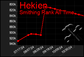 Total Graph of Hekien