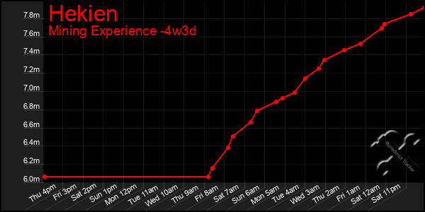 Last 31 Days Graph of Hekien