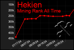 Total Graph of Hekien