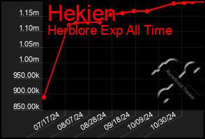 Total Graph of Hekien