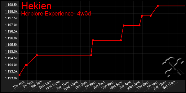 Last 31 Days Graph of Hekien