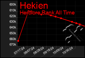 Total Graph of Hekien