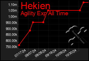 Total Graph of Hekien