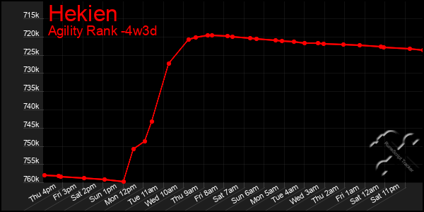 Last 31 Days Graph of Hekien