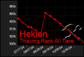 Total Graph of Hekien