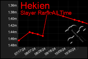 Total Graph of Hekien