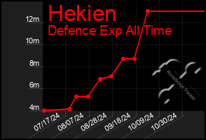 Total Graph of Hekien