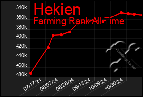 Total Graph of Hekien