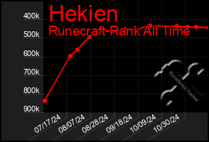 Total Graph of Hekien