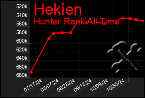 Total Graph of Hekien