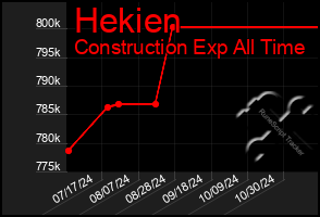 Total Graph of Hekien