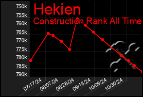 Total Graph of Hekien