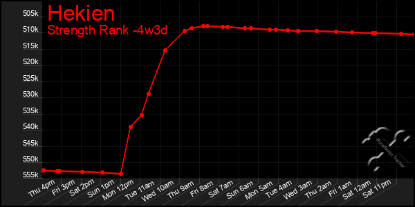 Last 31 Days Graph of Hekien