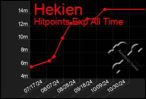 Total Graph of Hekien