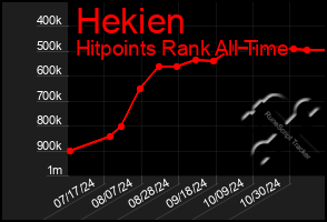 Total Graph of Hekien