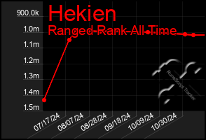 Total Graph of Hekien