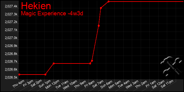 Last 31 Days Graph of Hekien