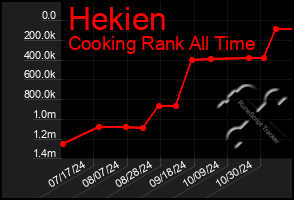 Total Graph of Hekien