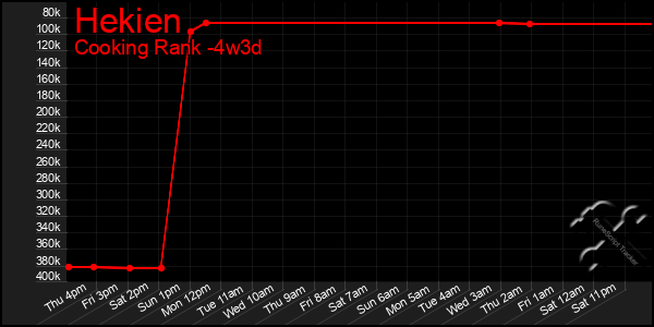 Last 31 Days Graph of Hekien