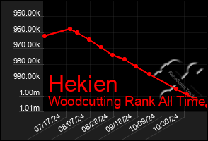 Total Graph of Hekien