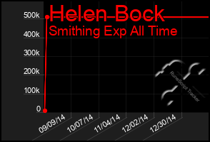 Total Graph of Helen Bock