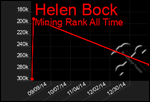 Total Graph of Helen Bock