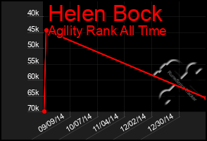 Total Graph of Helen Bock