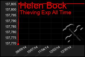 Total Graph of Helen Bock