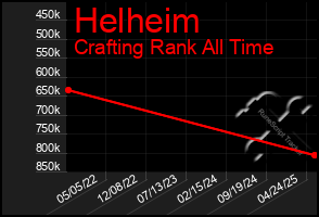 Total Graph of Helheim