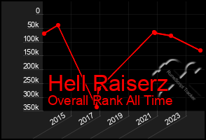 Total Graph of Hell Raiserz