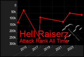 Total Graph of Hell Raiserz