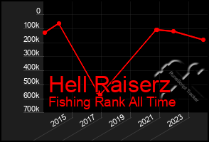 Total Graph of Hell Raiserz