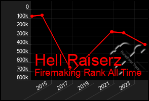 Total Graph of Hell Raiserz