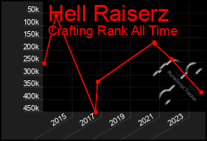 Total Graph of Hell Raiserz