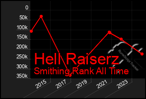 Total Graph of Hell Raiserz