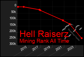 Total Graph of Hell Raiserz