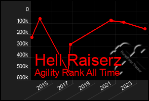 Total Graph of Hell Raiserz