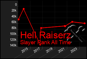 Total Graph of Hell Raiserz