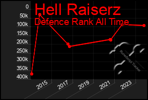 Total Graph of Hell Raiserz