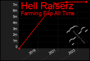 Total Graph of Hell Raiserz