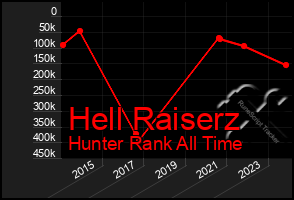 Total Graph of Hell Raiserz