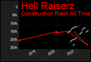 Total Graph of Hell Raiserz