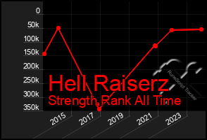 Total Graph of Hell Raiserz