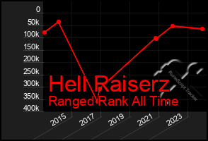 Total Graph of Hell Raiserz