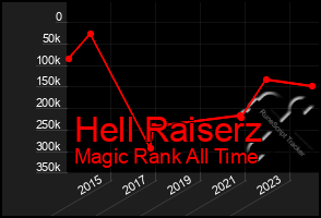 Total Graph of Hell Raiserz