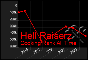 Total Graph of Hell Raiserz